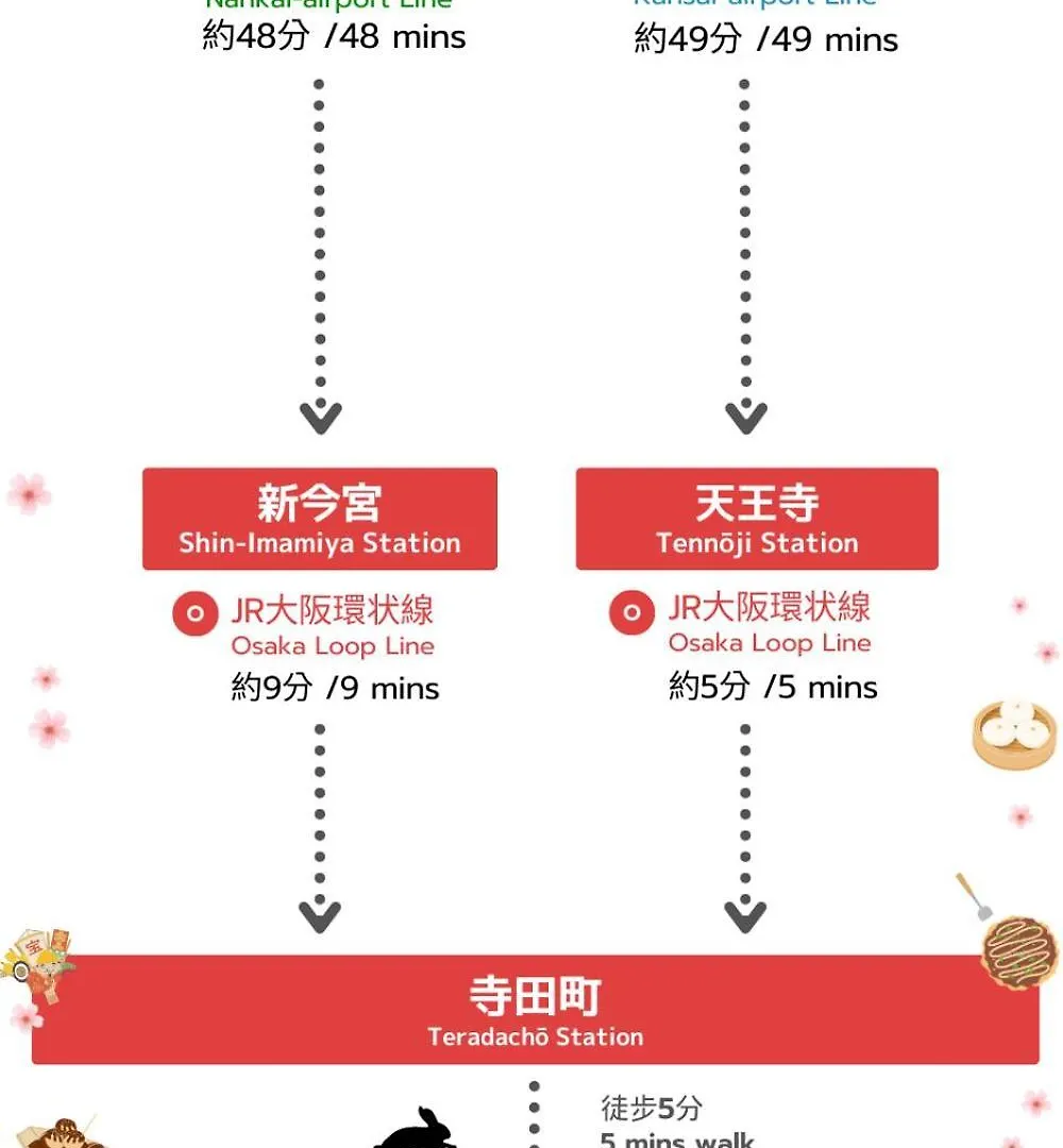 New Fortune House Jr寺田町徒歩5分 天王寺動物園 あべのハルカス 最大6人 Osaka 0*,  Japan